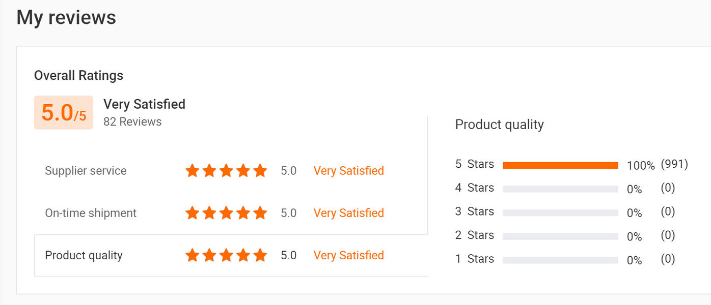 La CINA Sunshine Opto-electronics Enterprise Co.,ltd Profilo Aziendale