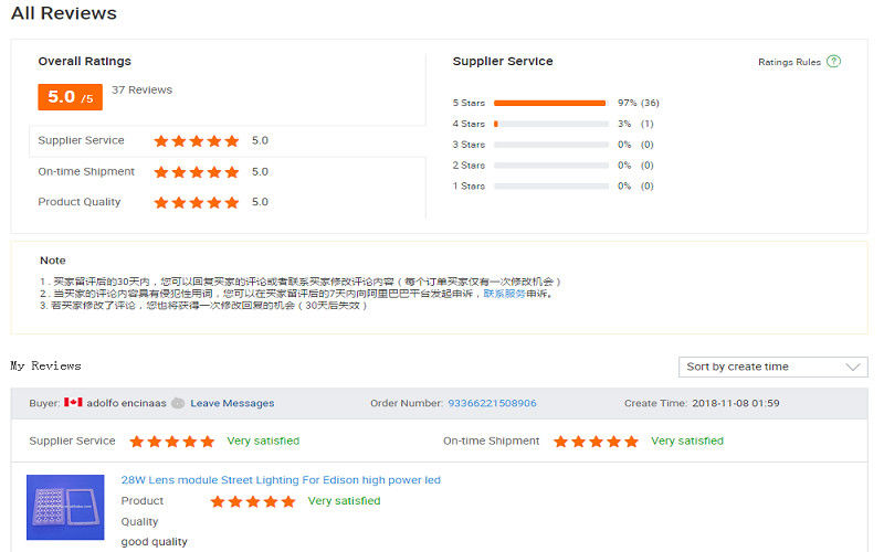 La CINA Sunshine Opto-electronics Enterprise Co.,ltd Profilo Aziendale